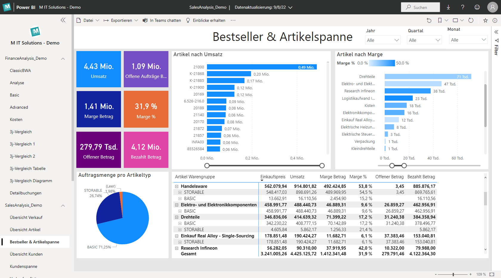 PowerBI4weclapp – Live Dashboard Vertrieb